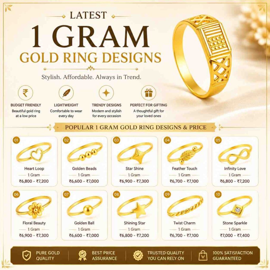 Latest 1 Gram Gold Ring Designs.
The latest 1 Gram Gold Ring Designs are new and fashionable ring styles made with 1 gram gold or gold plating. These rings are popular because they look stylish and modern, are lightweight and comfortable, cost less than heavy gold rings, and are perfect for daily wear and gifting. Simple gold ring designs are plain with minimal patterns or decorations. Popular latest designs include are floral rings, stone rings, adjustable rings, heart designs, wedding style rings and simple daily wear rings.
