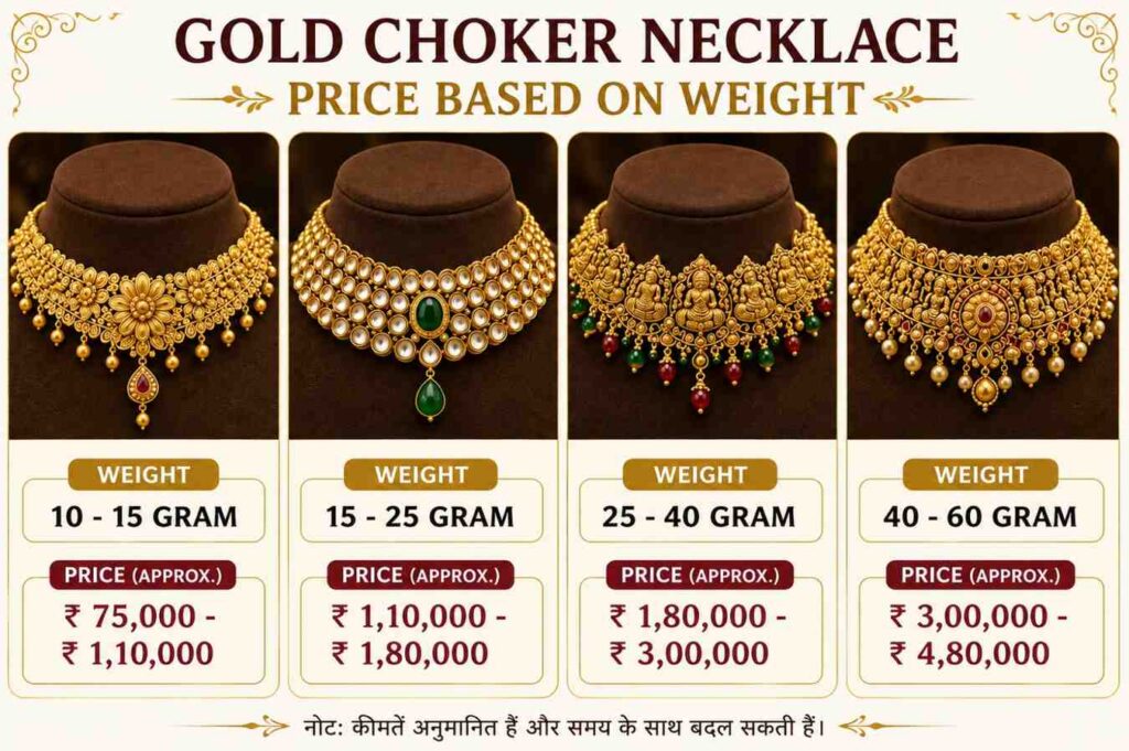 Gold Choker Necklace Price Based on Weight.
The price of a Latest Gold Choker Necklace Designs with Weight. primarily depends on its weight, the purity of the gold (22K/24K), making charges, and the design. More weight means more gold, so the price becomes higher.